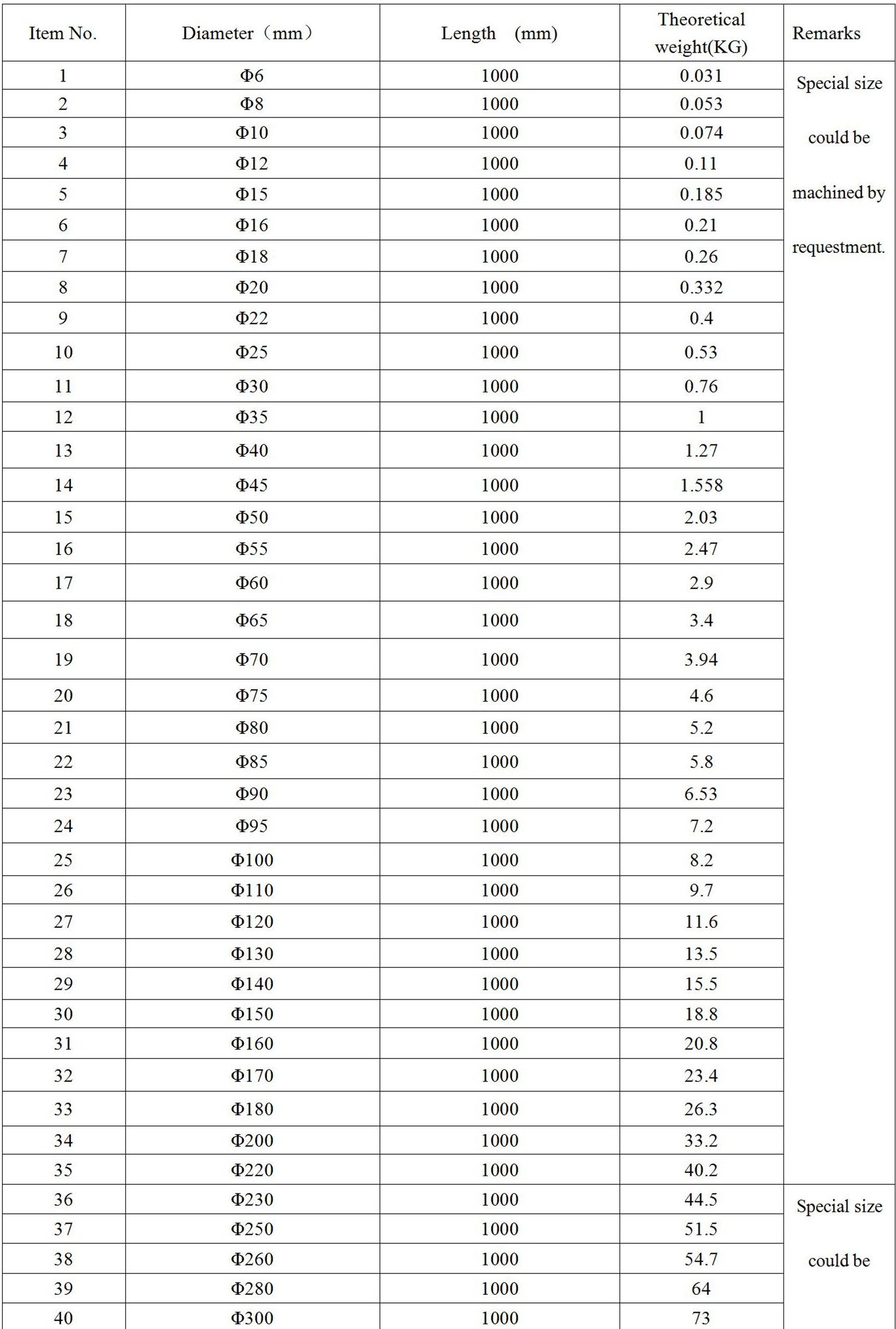 20220527105407_97000 w66.利来(中国区)_来利国际旗舰厅